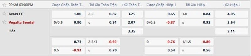 Bảng tỷ lệ kèo trận Iwaki vs Vegalta Sendai 