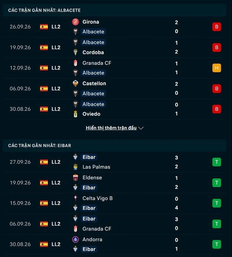 Phong độ hai đội trước trận Albacete vs Eibar 