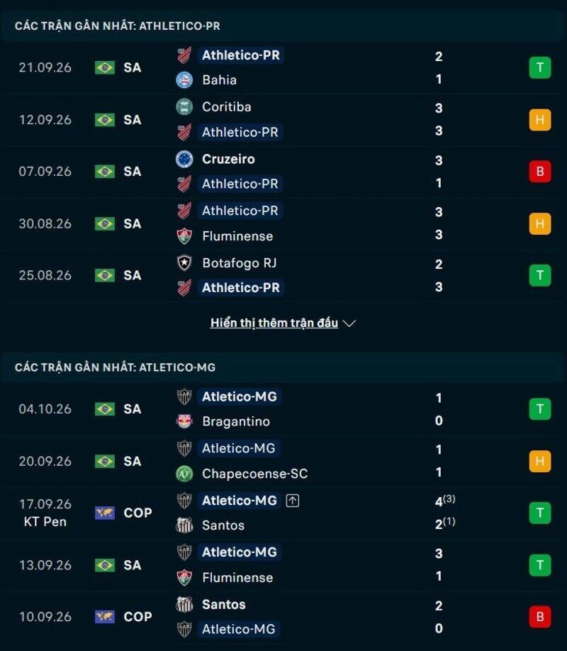 Phong độ hai đội trước trận Athletico PR vs Atletico MG 
