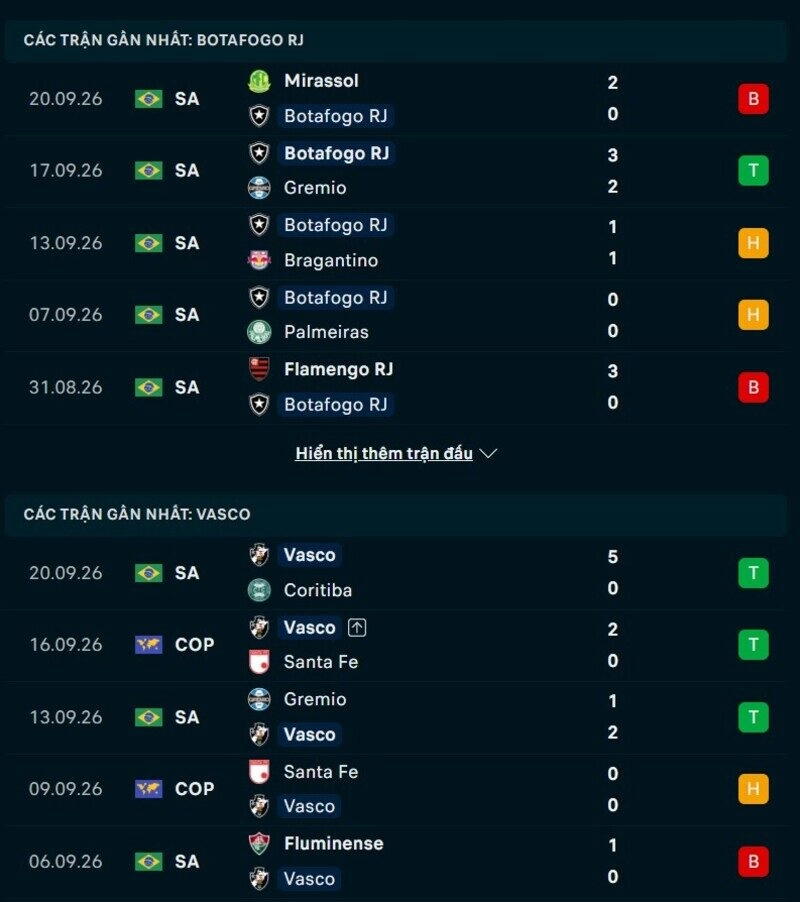 Phong độ hai đội trước trận Botafogo vs Vasco 