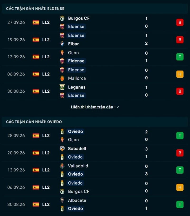 Phong độ hai đội trước trận Eldense vs Real Oviedo 
