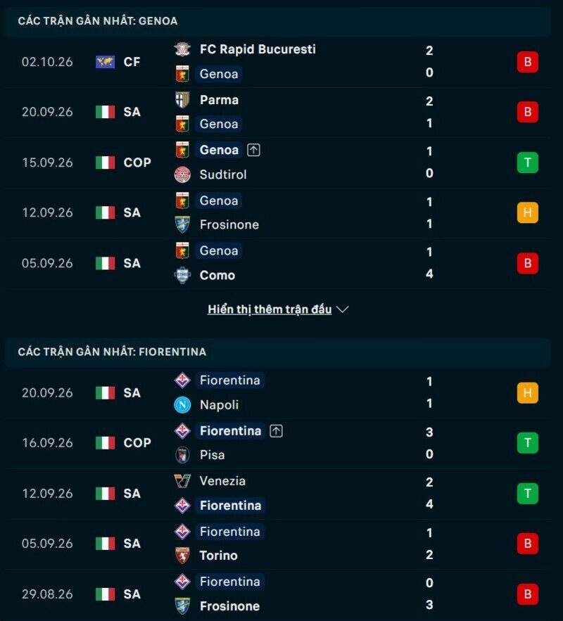 Phong độ hai đội trước trận Genoa vs Fiorentina 