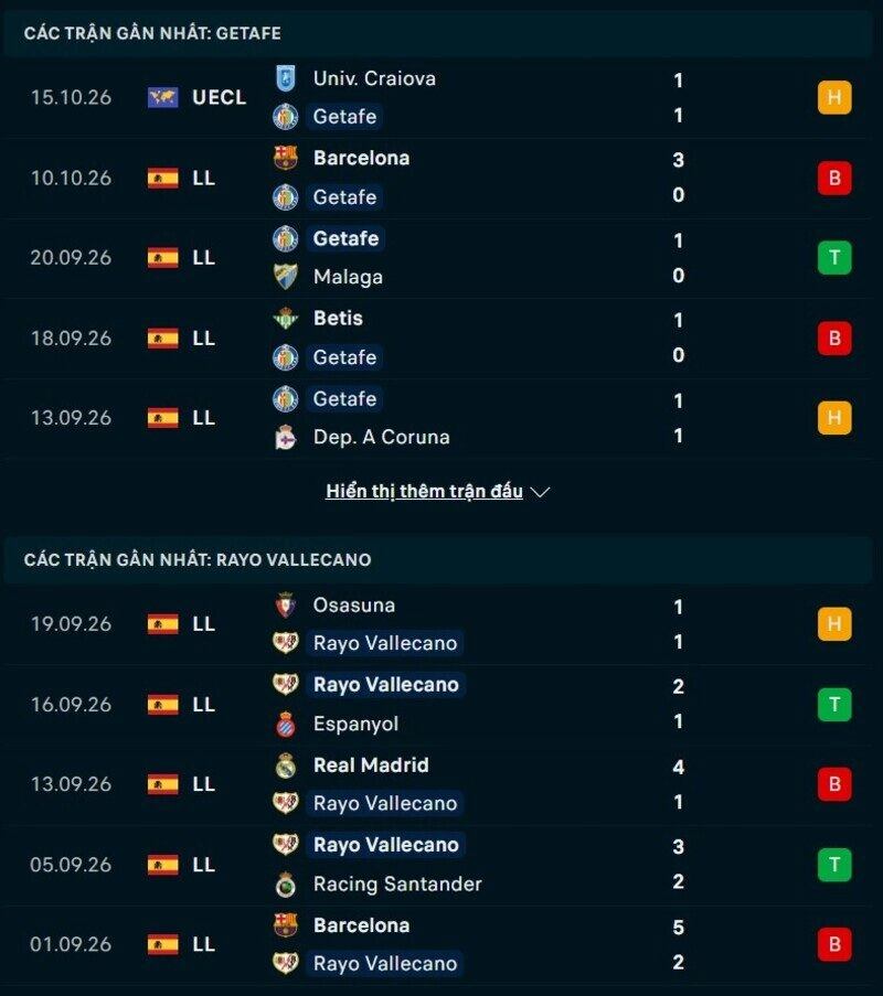 Phong độ hai đội trước trận Getafe vs Vallecano