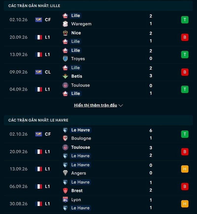 Phong độ hai đội trước trận Lille vs Le Havre 