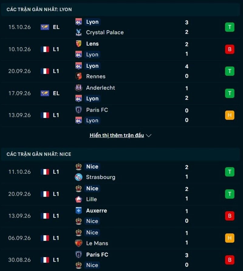 Phong độ hai đội trước trận Lyon vs Nice 