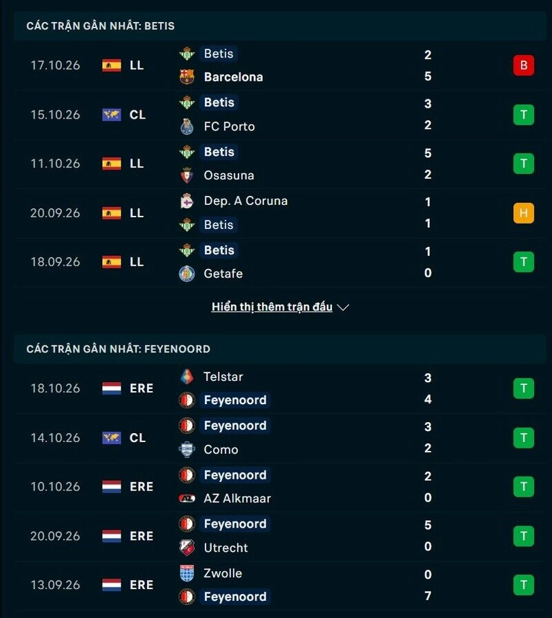 Phong độ hai đội trước trận Real Betis vs Feyenoord 