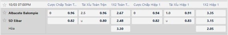 Bảng tỷ lệ kèo trận Albacete vs Eibar 