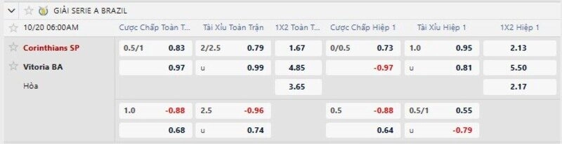 Bảng tỷ lệ kèo trận Corinthians vs Vitoria 