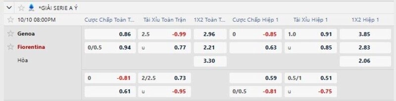 Bảng tỷ lệ kèo trận Genoa vs Fiorentina 