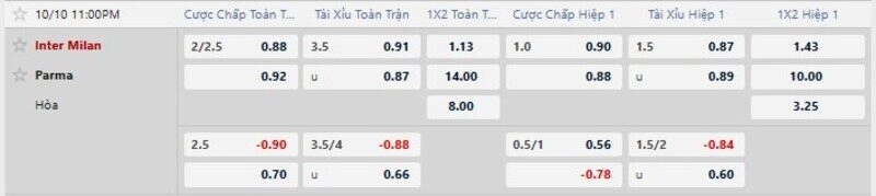Bảng tỷ lệ kèo trận Inter Milan vs Parma 