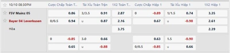 Bảng tỷ lệ kèo trận Mainz 05 vs Bayer Leverkusen