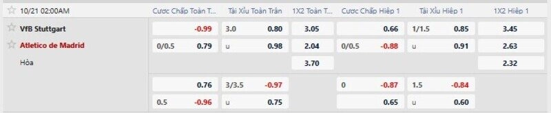 Bảng tỷ lệ kèo trận Stuttgart vs Atletico Madrid 